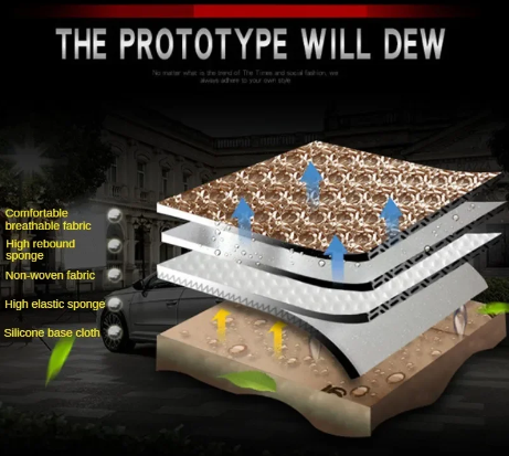 AutoComfort™ – Sitzauflagen für Kühlung & Schutz | 50% RABATT