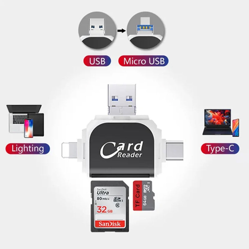 CardX™ - Übertragen Sie Daten nahtlos zwischen verschiedenen Geräten