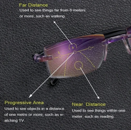 1+1 GRATIS | ProtectedVision - Lesebrille mit Blaulichtfilter [Letzter Tagesrabatt]