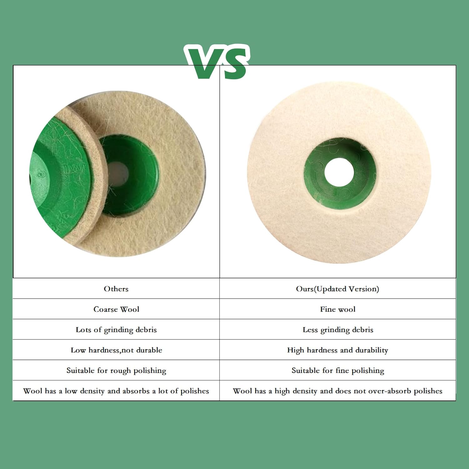 Filz-Polierscheibe (3er-Set)