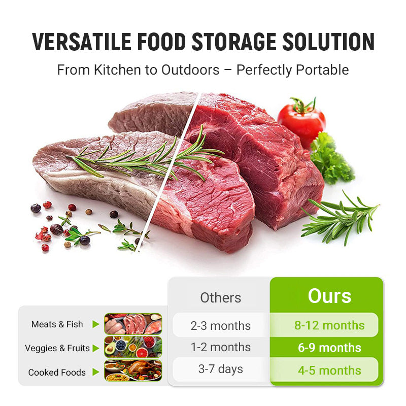 EcoSeal – Aluminium-Aufbewahrungsbeutel | 2+3 GRATIS