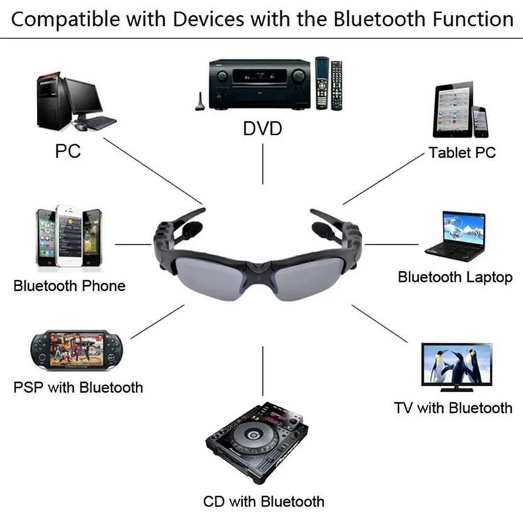 SoundVision™ - Kabelloser Sound & Klarer Schutz  | 50% RABATT