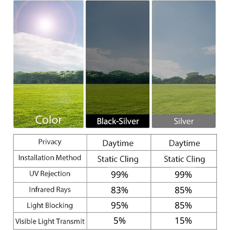 Falory™ Sichtschutzfolie für Fenster | 50% RABATT
