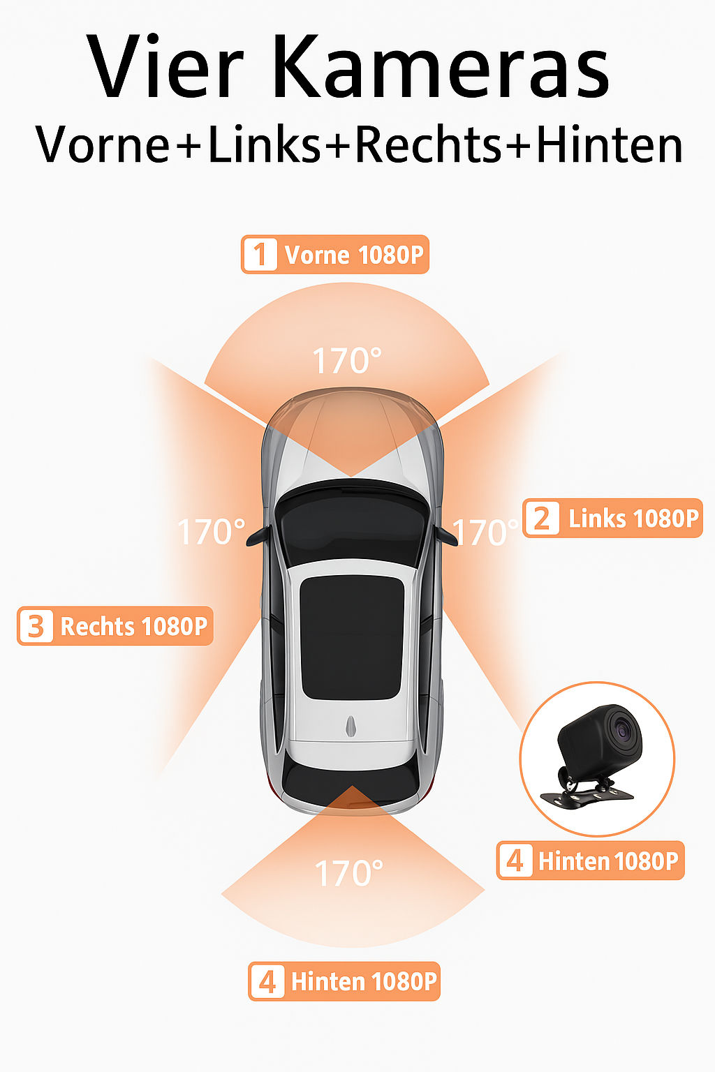 DriveSecure™ Professionelle 4-Kanal 1080P Dashcam | 50% RABATT