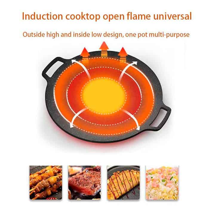 NoStickPan – Die innovative Antihaftpfanne