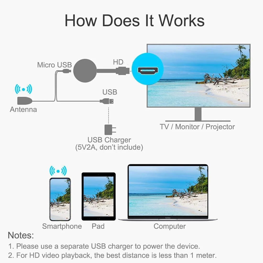 Kabelloser TV-Stick | 50% RABATT