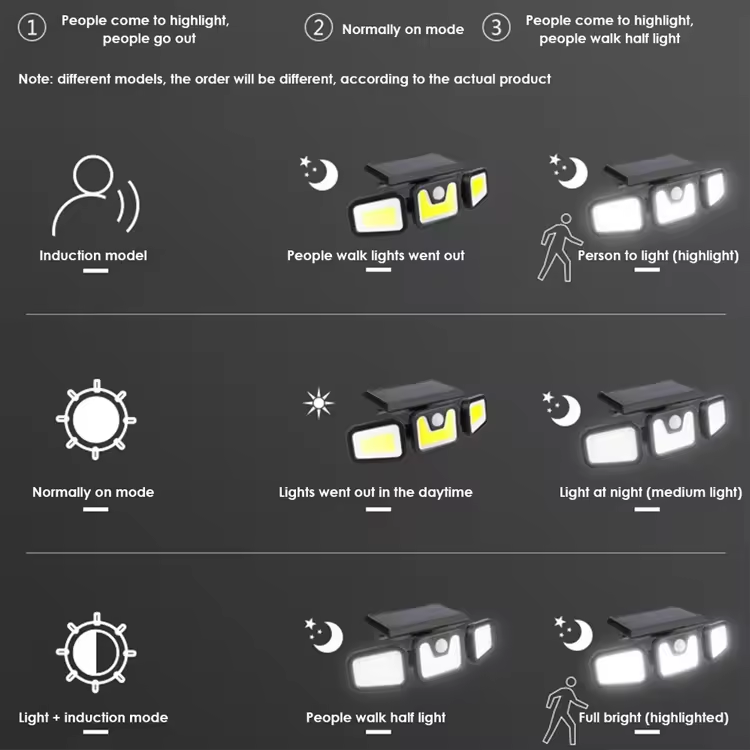 Solar-Dreikopf-LED-Außenleuchte