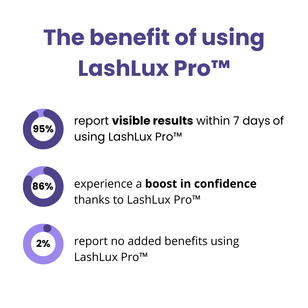 LashVital Pro - Wimpernwuchs-Serum | 1+1 GRATIS