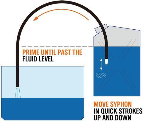 HydroFlow – Tragbare manuelle Siphonpumpe