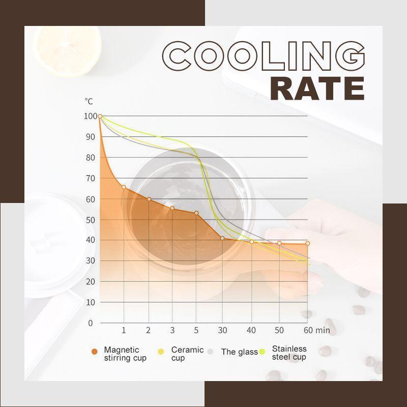 StirMaster – Elektrischer Rührbecher