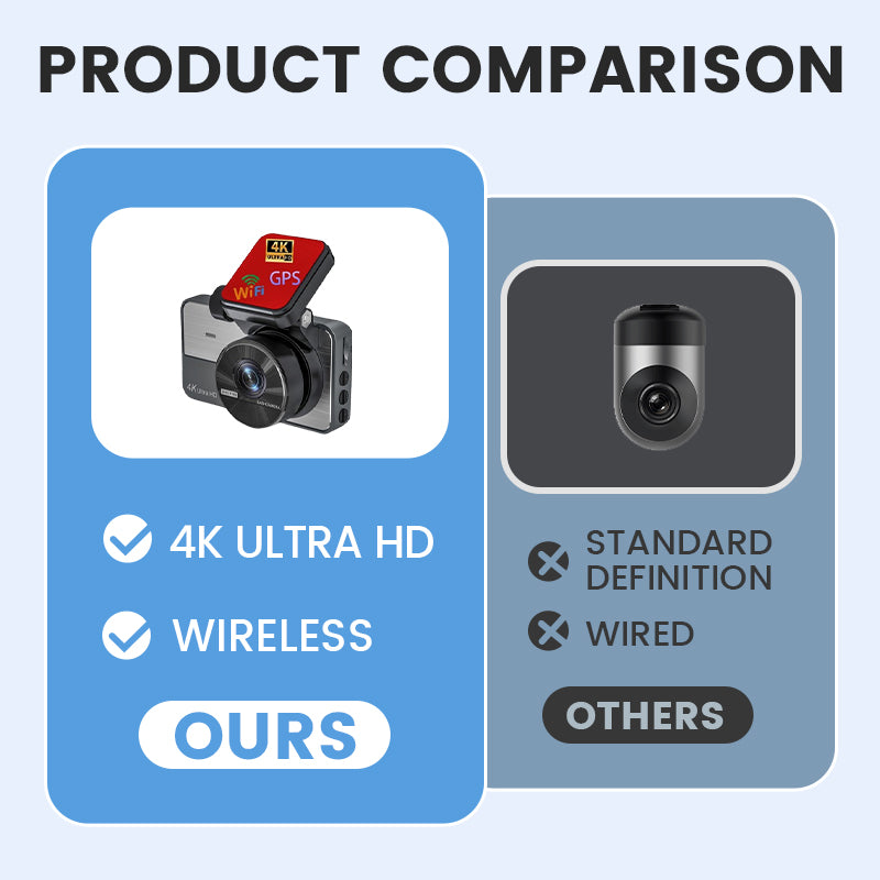 RoadView – 4K Ultra HD Autokamera WIFI
