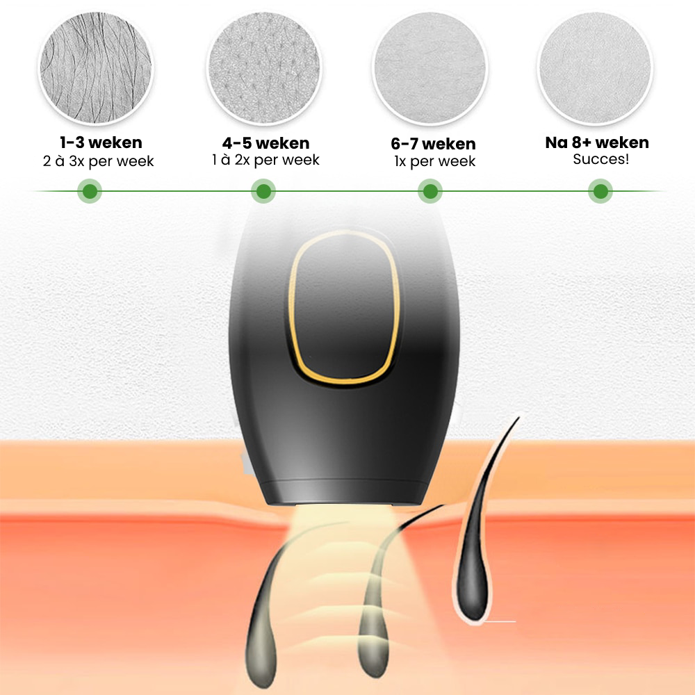 SILKY™ Schmerzfreier Laser-Enthaarer