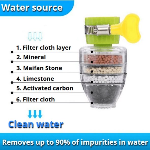 Filtera™ - Biologischer Wasserfilter-Aufsatz (Begrenzte Promo)